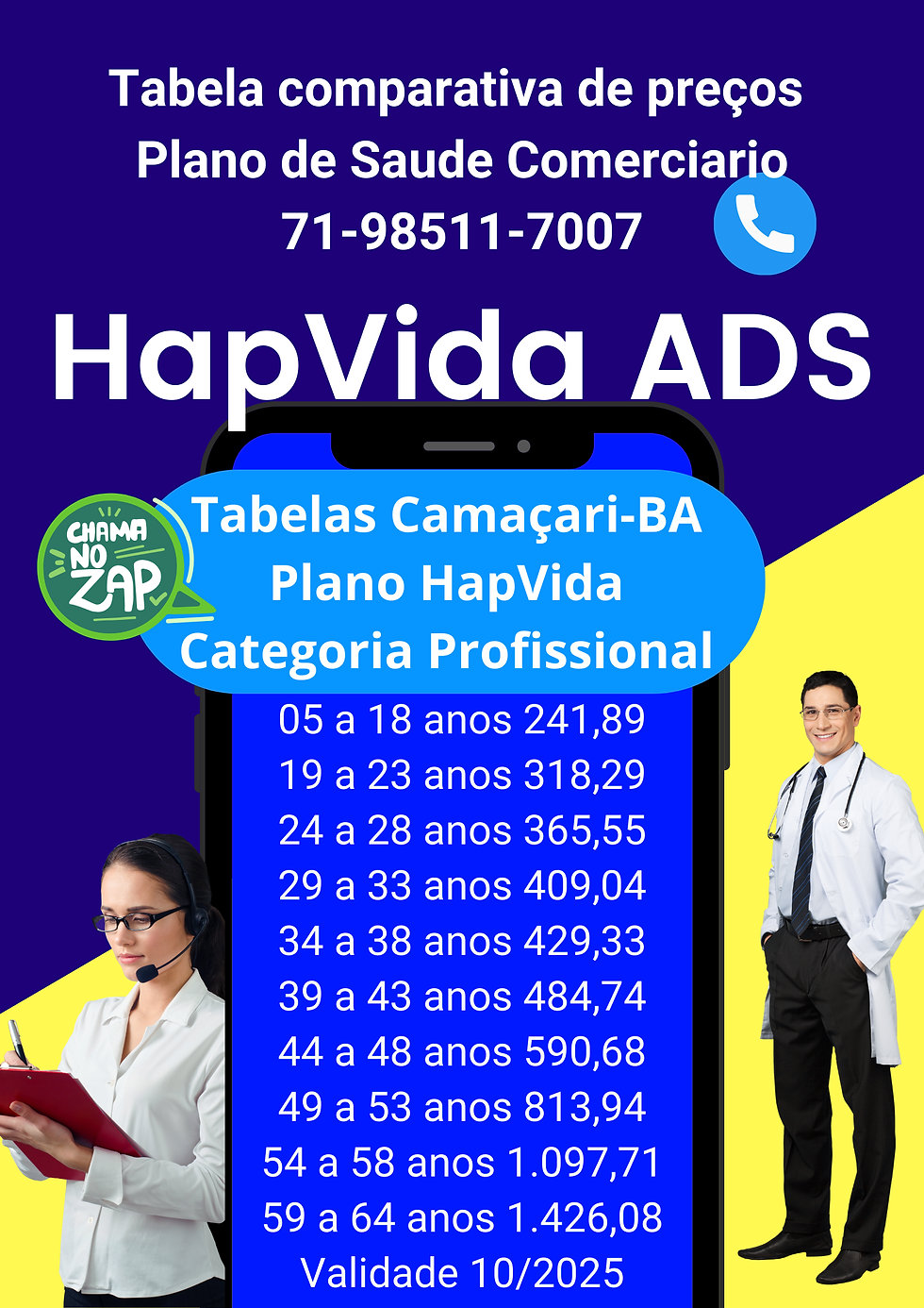 Os preços médios dos planos de saúde