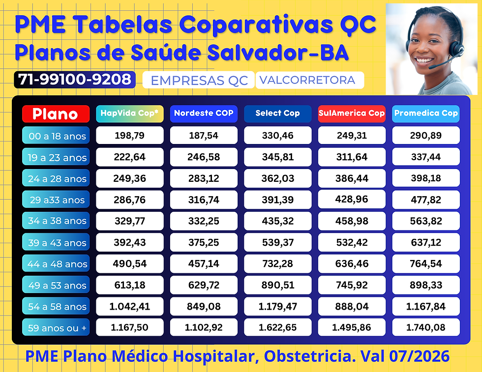 Corretora Vendas de Planos de Saude