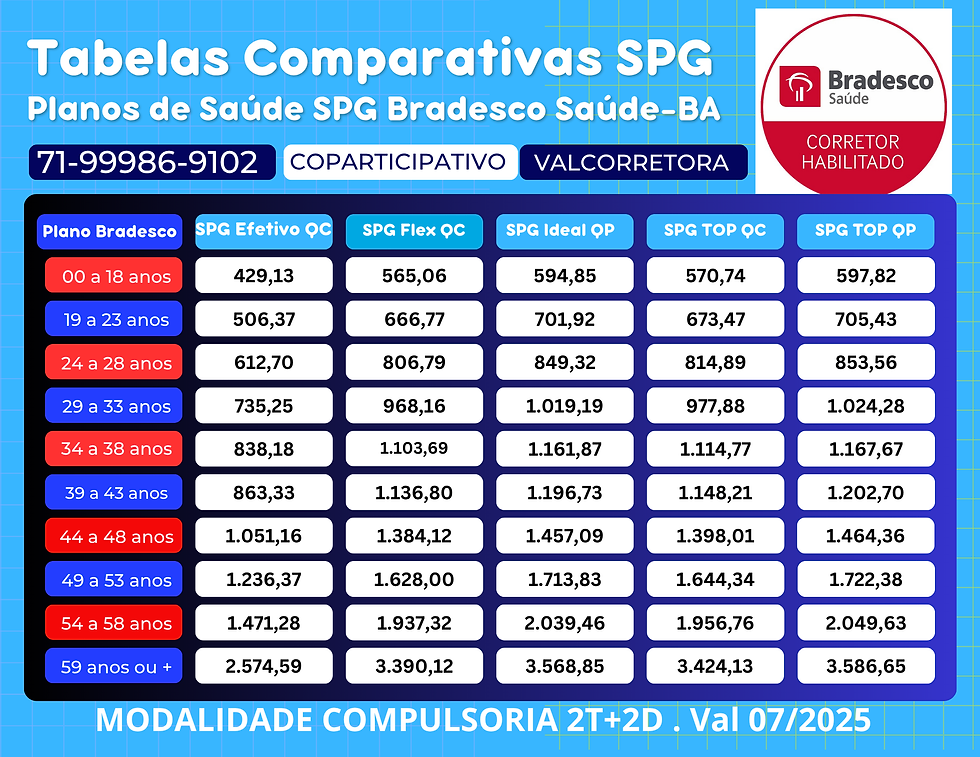 Assistência Médica Empresas - Tabelas Salvador-BA