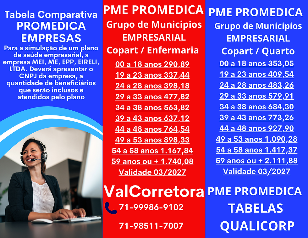 tabelas comparativas planos de saude, Tabelas Planos de Saude para Empresas em Salvador-BA
