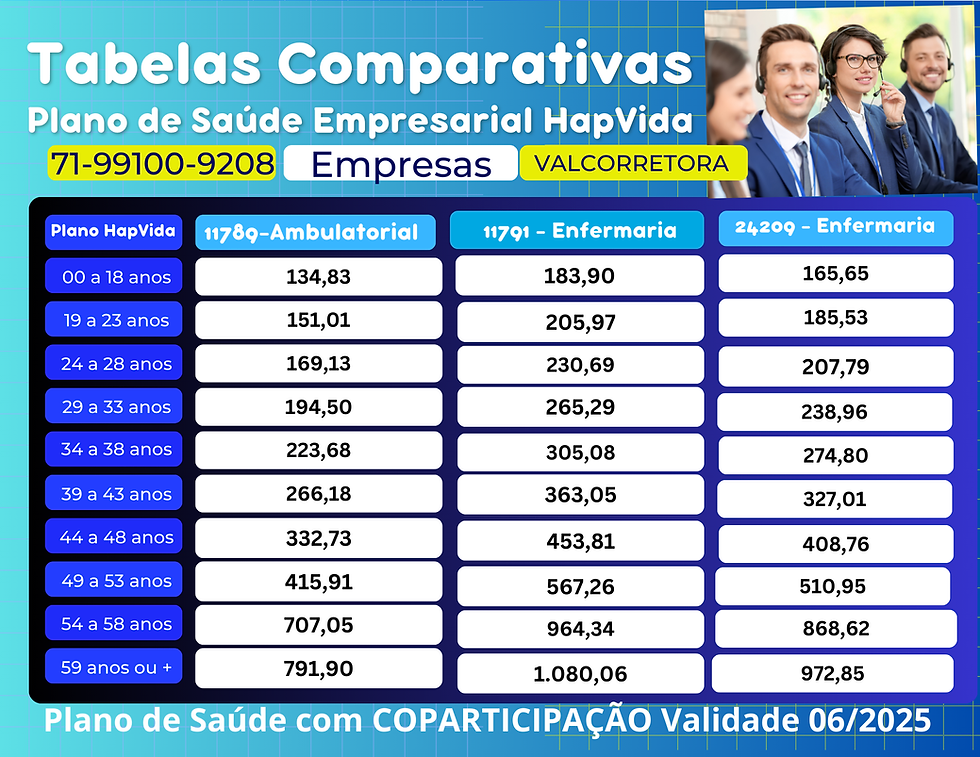 Tabela comparativa de preços Salvador - Empresas