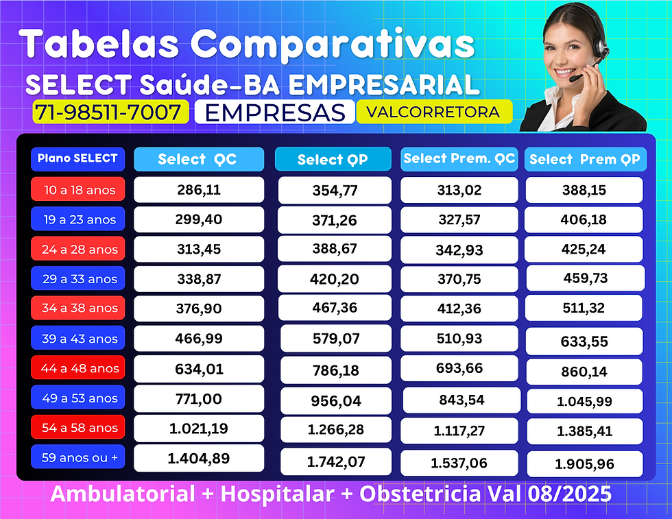 Os preços médios dos planos de saude na Bahia