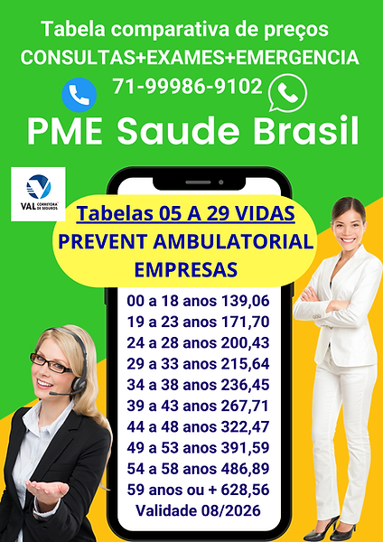 Tabelas comparativas preços de planos de saude para empresas