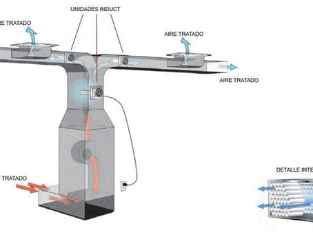 Purificadores de Aire en Sistemas HVAC