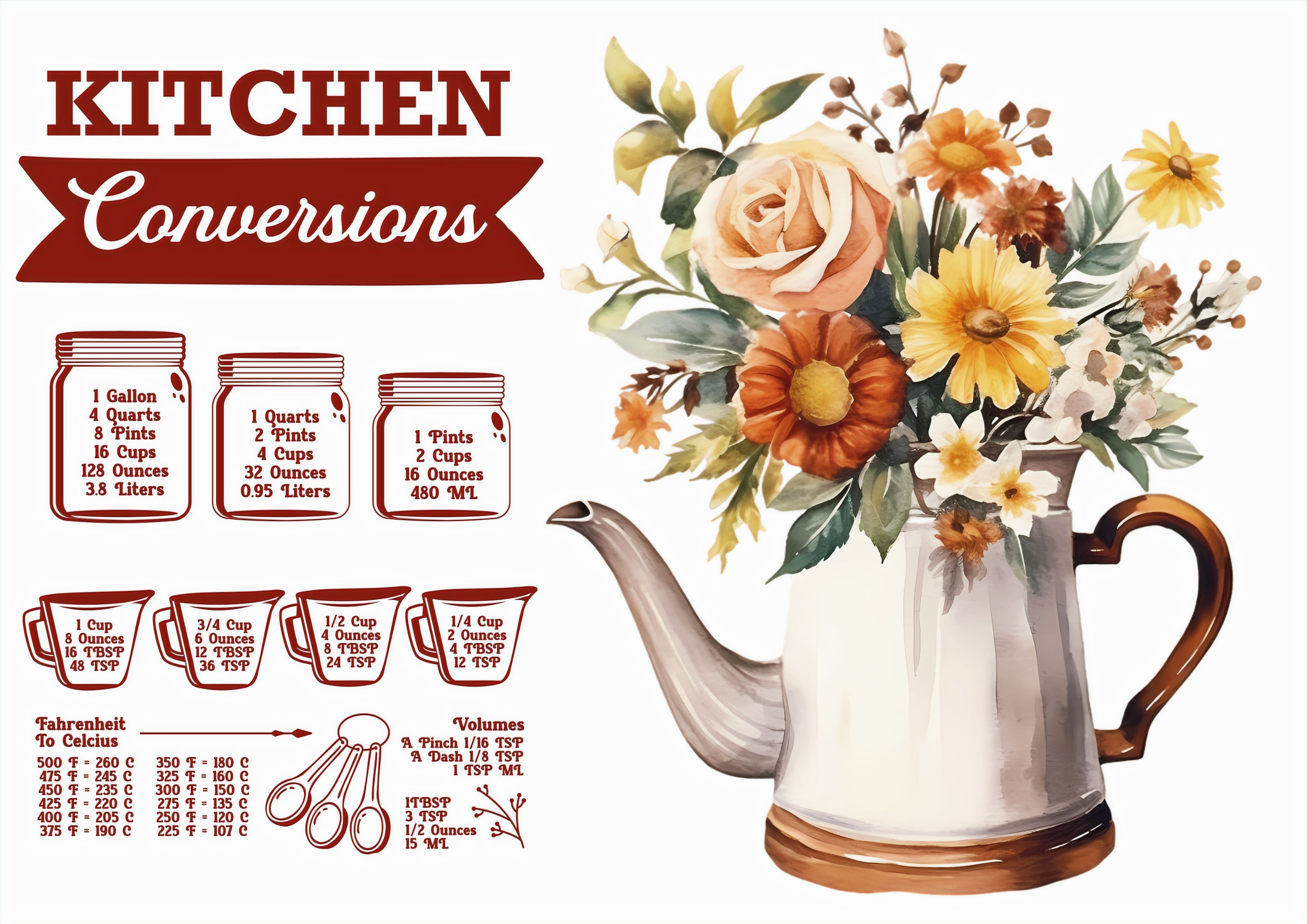 Kitchen conversions 2 - glass cutting board