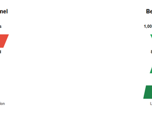 Why Ranking for London is Killing Your Bexley Business Revenue