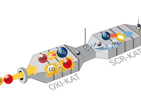 AdBlue - O que é e para que serve?