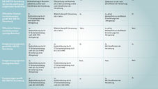 IT-Sicherheitsgesetz erfordert zügige Absicherung der IT-Systeme von KRITIS-Betreibern