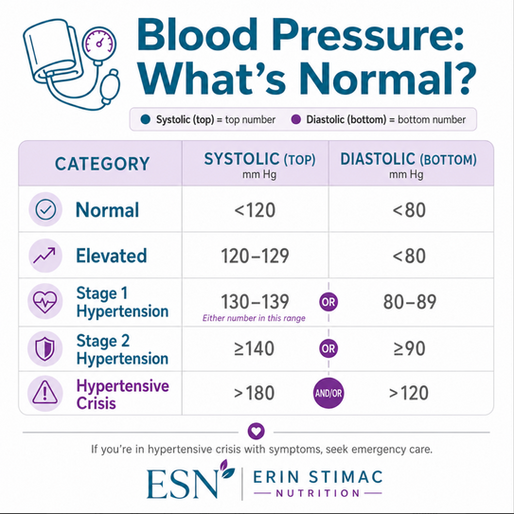 High Blood Pressure: Causes, Risks, and What to Do to Lower It