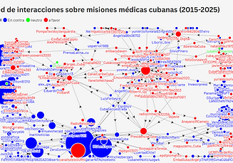 Red de interacciones sobre las misiones cubanas (2025).png