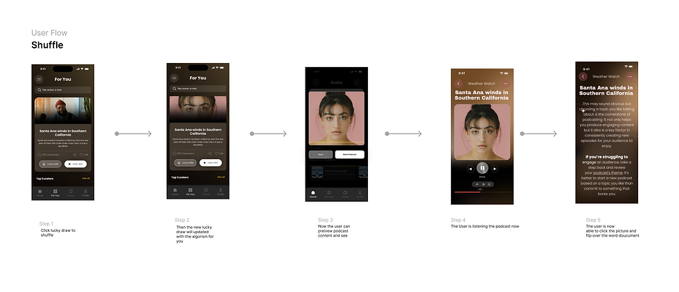 User Flow — Onboarding