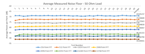 Noise Floor vs FFT Size.png