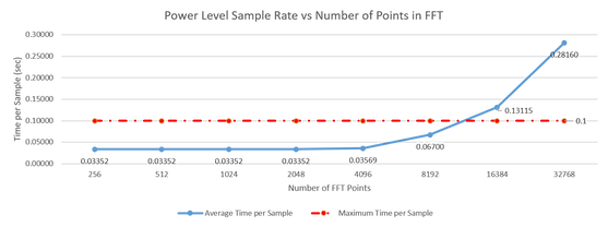 Sample Rate vs FFT.png