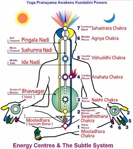 Pranayama para controlar nuestros estados mentales