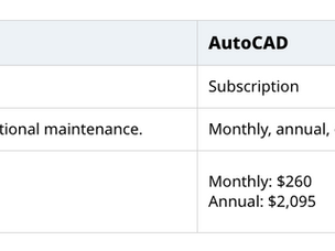 AutoCAD Perpetual License Still Available in 2026?