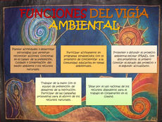 ¡Conoce las funciones y el perfil del vigía ambiental!