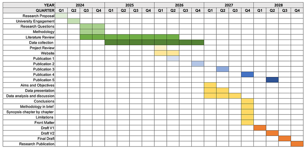 Research Schedule.png