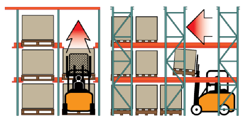 Steel Racks Pakistan Gujranwala