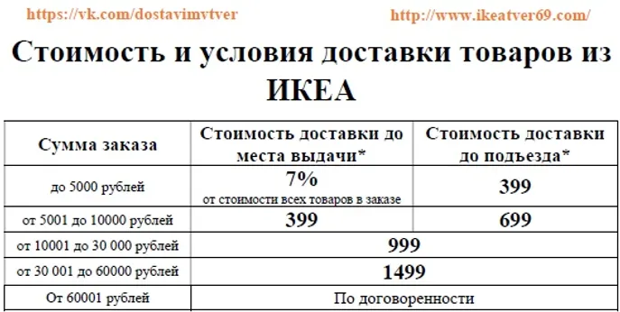 stoimost ikeatver69
