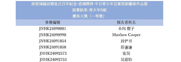徐悲鴻百年紀念複審結果-青少年B組_ページ_1.jpg