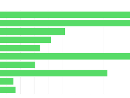 Nejoblíbenější data AdArrows za Q1