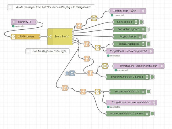joops nft mqtt event flow diagram.jpeg