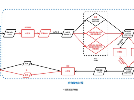 Xiamen’s Landmark Case: Misappropriation of AI-Generated Data Collection Tools as Unfair Competition