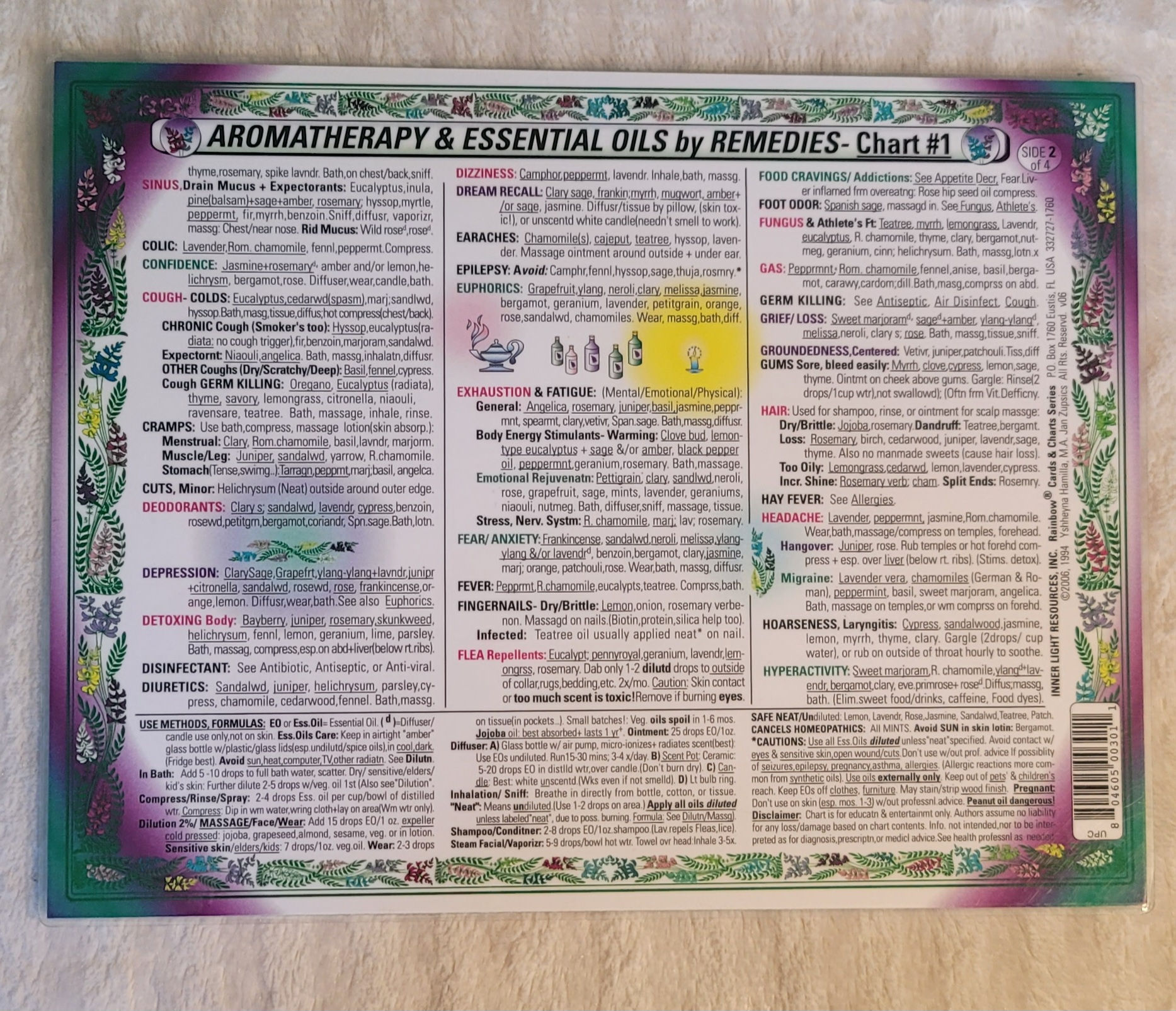 Charts – Aromatherapy & Essential Oils (Chart 1)