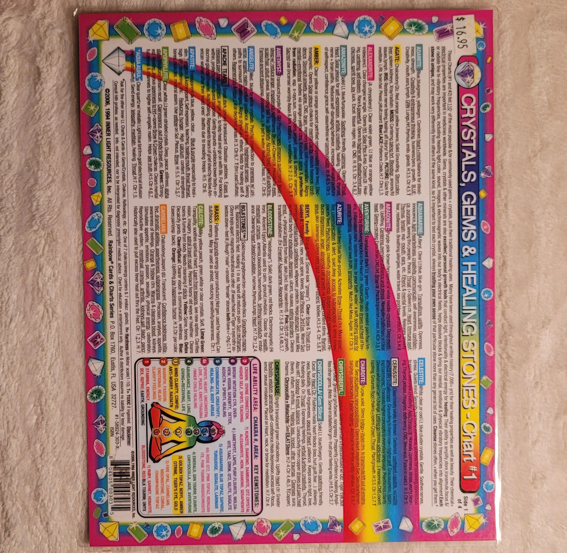 Charts – Crystals, Gems & Healing Stones (Chart 1)