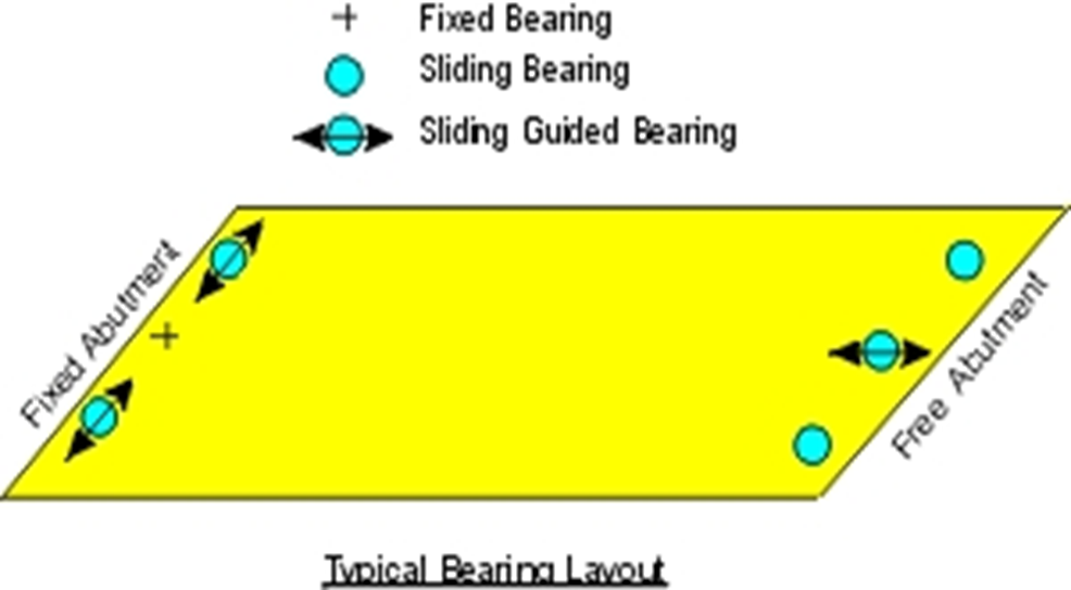Bearings for Bridges