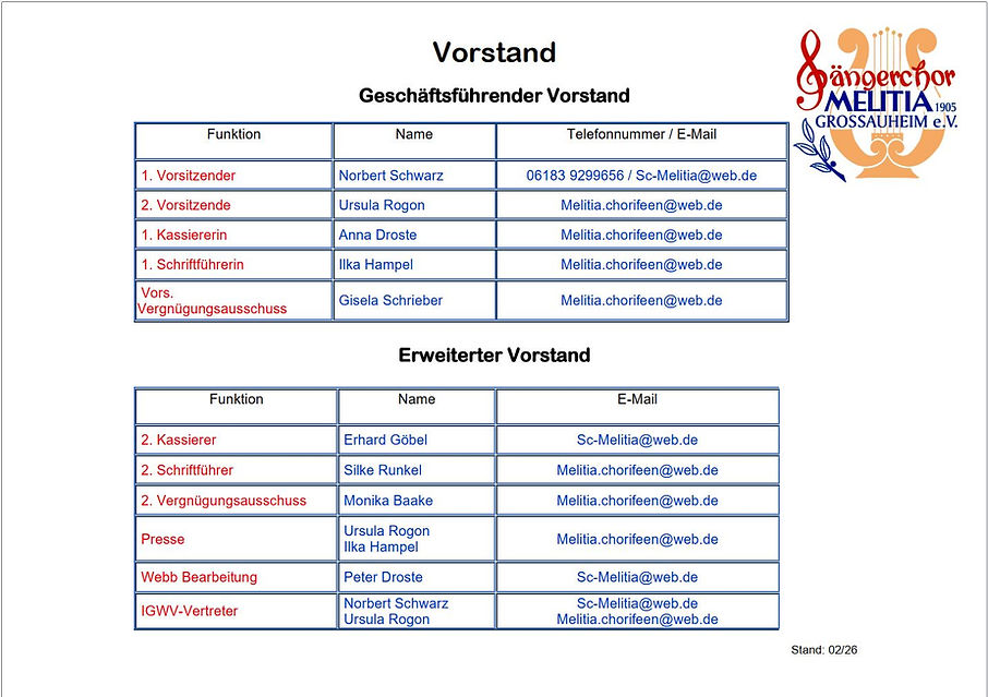Melitia Vorstand 2026