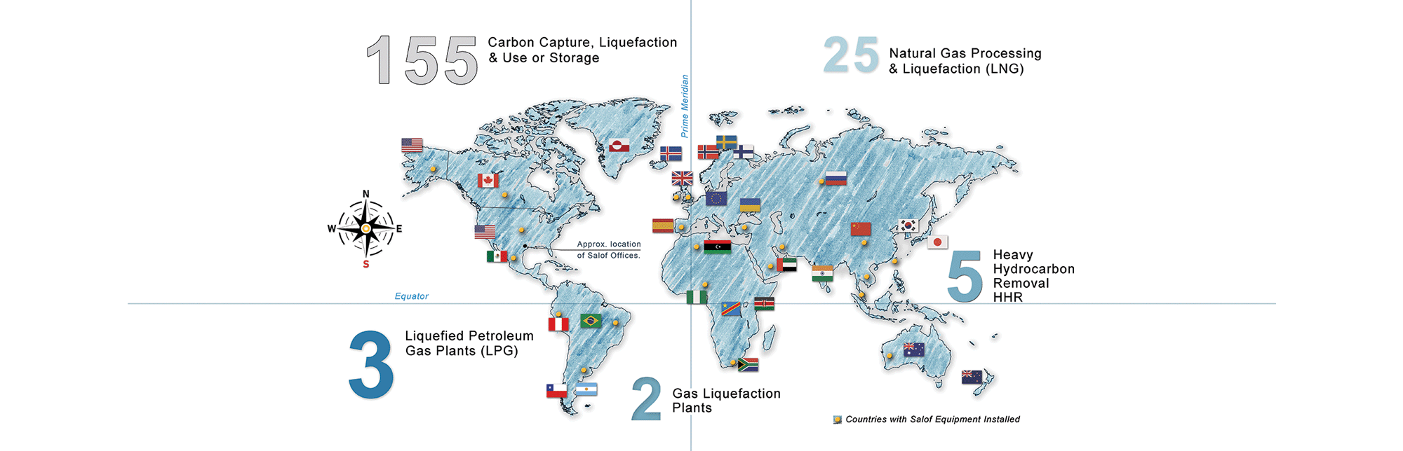 Internationally installed equipment base.