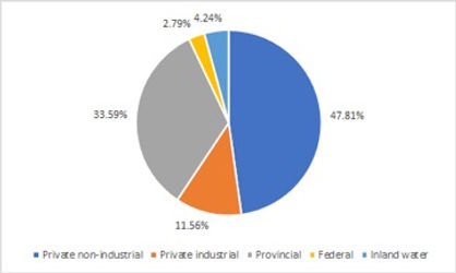 NS-LandTenure1.jpg