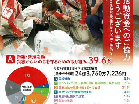 赤十字活動資金へのご協力ありがとうございます。