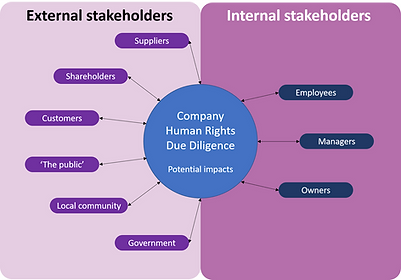 Stakeholders.png