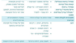 ניירת בכל מקום – המדריך המלא לאיזה מסמכים באמת צריך לשמור ואילו לא!