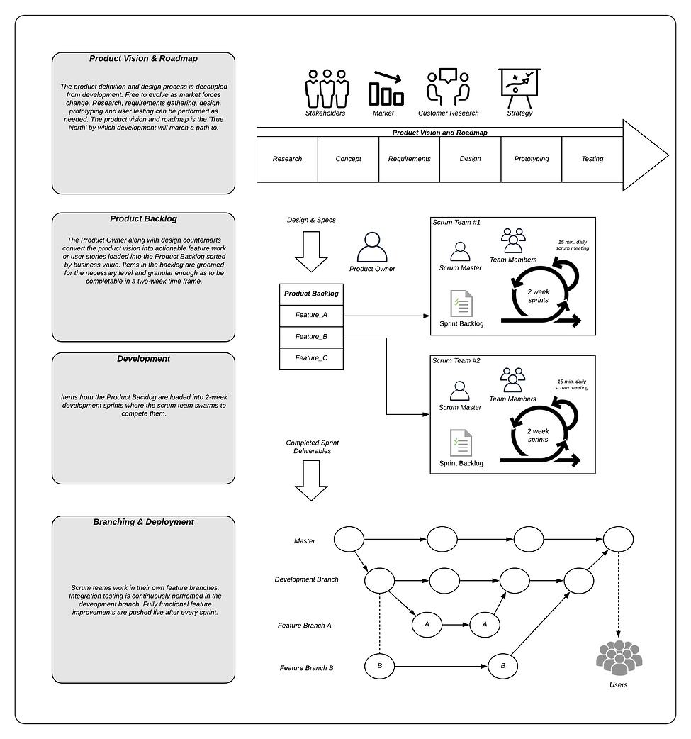 Blank Diagram - Page 2 (1).png