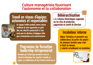 L'entreprise libérée