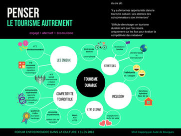 Innover durablement dans le tourisme
