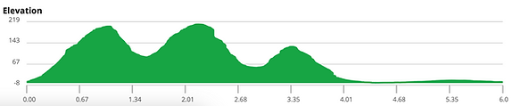 2027 STR 6km profile.png