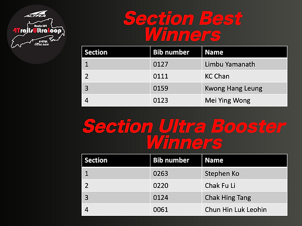 Section Best & Ultra Booster.png