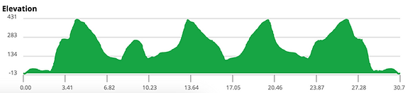2027 Trail X T4 profile.png