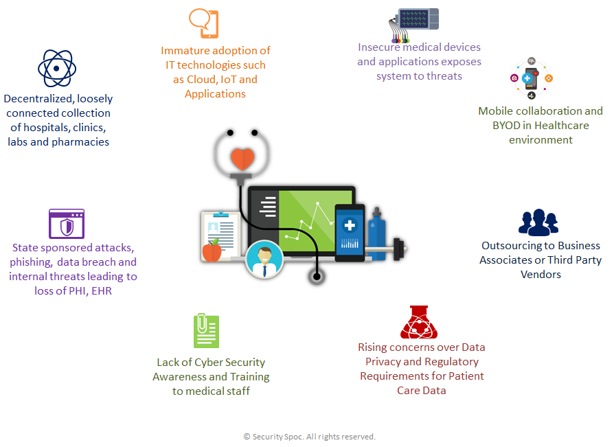 Healthcare Cyber Security Security Spoc