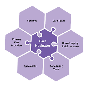 Care Connect Team