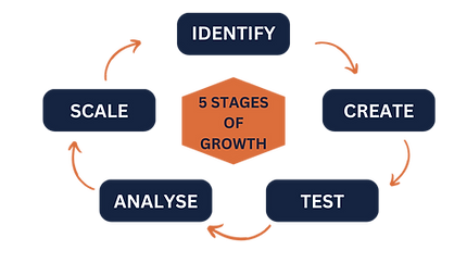 IDENTIFY (1).png