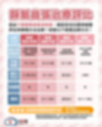 靜脈曲張治療選擇太多？微波、雷射、靜脈膠水、傳統手術優缺點完整解析。靜脈曲張治療選擇太多？靜脈曲張治療方式比較（有醫靠 製作）