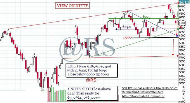 NIFTY VIEW 16-12-2013
