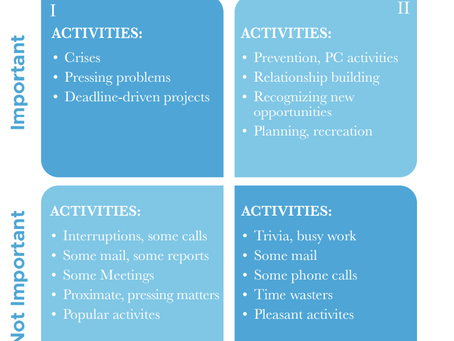 The 7 habits of the highly effective people