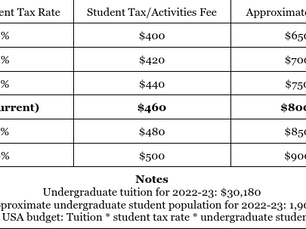 USA constitutional reform should include fiscal transparency