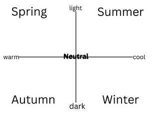 Everyone is a season…which one are you?